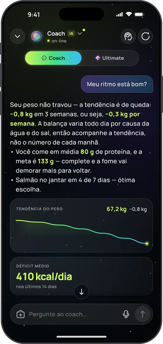 O coach de IA responde “Meu ritmo está bom?”: tendência de −0,8 kg em 3 semanas e déficit médio de 410 kcal por dia