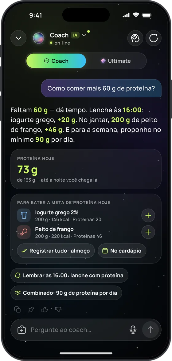 O coach sugere como completar a proteína: iogurte grego e peito de frango, os botões “Registrar tudo” e “No cardápio”, um lembrete às 16:00 e o combinado “90 g de proteína por dia”