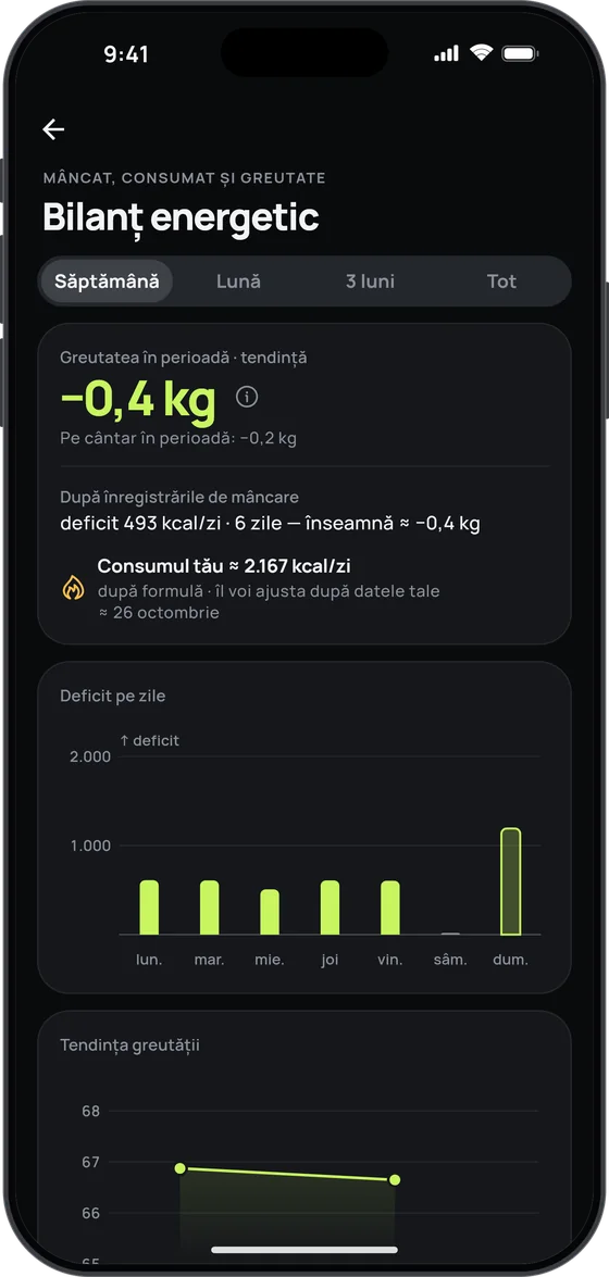 Ecranul Bilanț energetic în 17 Fit: deficitul zilnic și cât consumi de fapt