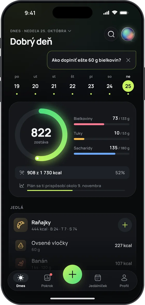Obrazovka Dnes v 17 Fit: zostáva 822 kcal, bielkoviny 73 / 133 g, tuky 10 / 53 g, sacharidy 135 / 180 g