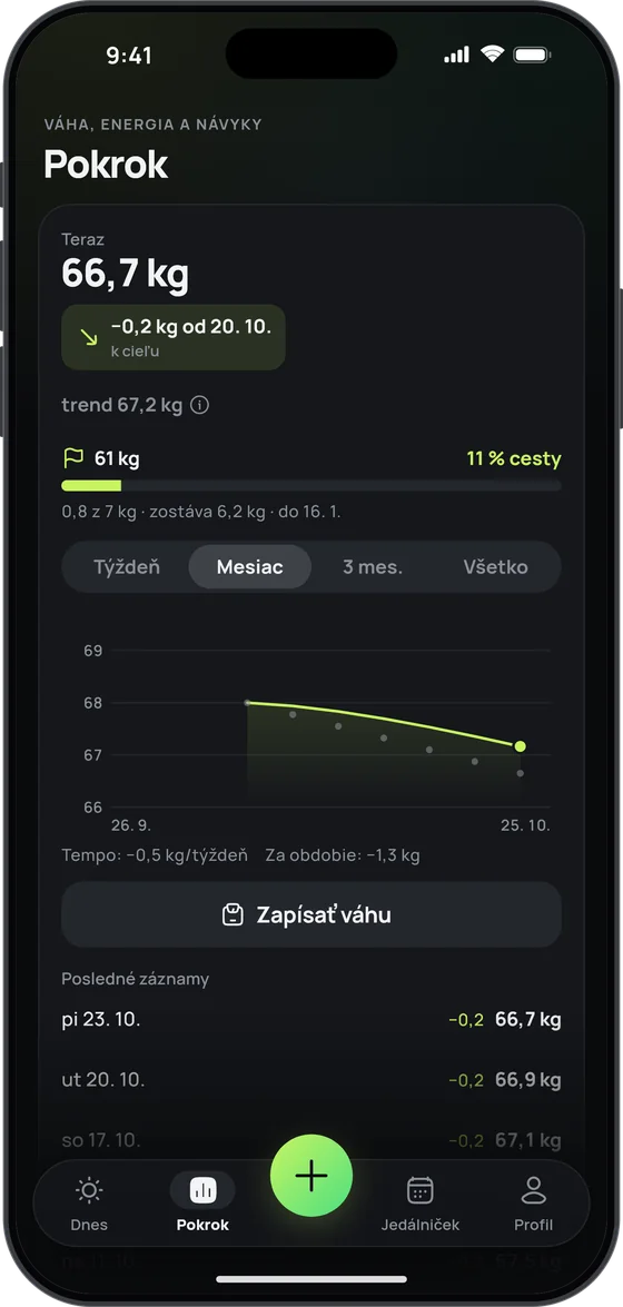 Obrazovka Pokrok: 66,7 kg, trend 67,2 kg, 11 % cesty k cieľu 61 kg a graf váhy za mesiac