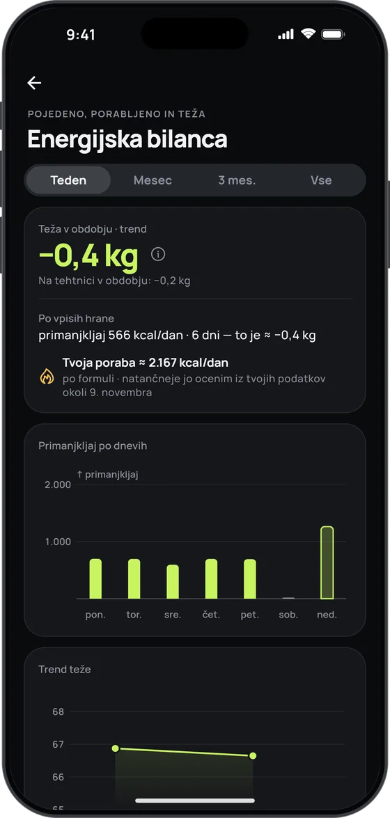 Zaslon Energijska bilanca v 17 Fit: dnevna poraba in pojedena hrana
