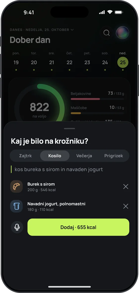 „Kaj je bilo na krožniku?“: iz povedanega „kos bureka s sirom in navaden jogurt“ nastaneta burek s sirom (200 g, 546 kcal) in navadni polnomastni jogurt (180 g, 110 kcal), z gumbom „Dodaj · 655 kcal“