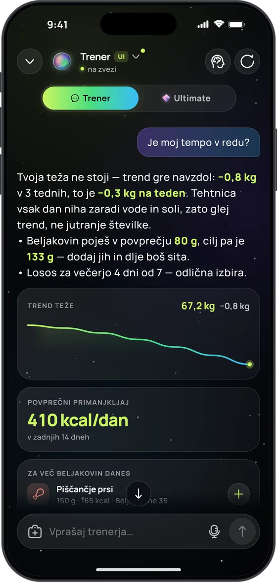 UI trener odgovori na „Je moj tempo v redu?“: trend teže −0,8 kg v 3 tednih in povprečni primanjkljaj 410 kcal na dan