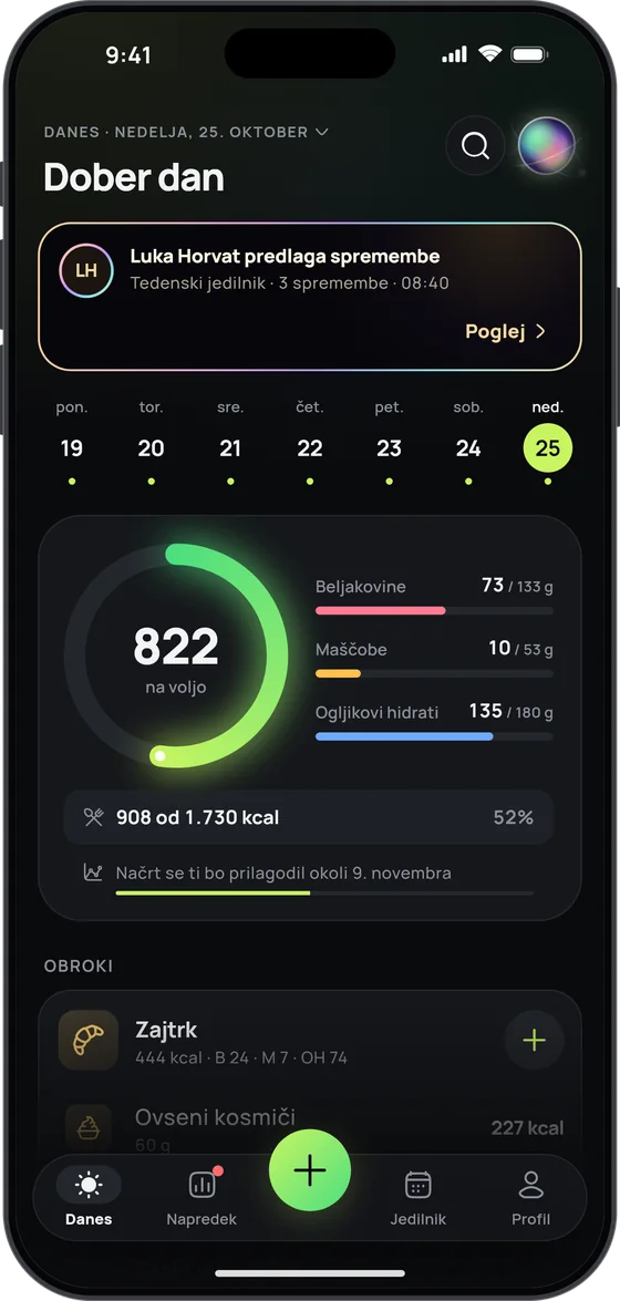Klientov zaslon Danes: kartica „Luka Horvat predlaga spremembe“ (Tedenski jedilnik · 3 spremembe) z gumbom „Poglej“ nad dnevnim obročem s 822 kcal na voljo in stolpci makrohranil