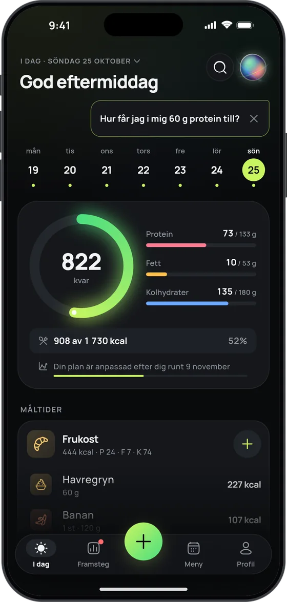 Skärmen I dag i 17 Fit: 822 kcal kvar, protein 73 av 133 g, fett 10 av 53 g och kolhydrater 135 av 180 g