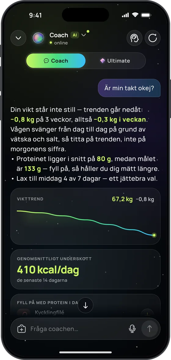 AI-coachen svarar på ”Är min takt okej?”: en vikttrend på −0,8 kg på 3 veckor och ett genomsnittligt underskott på 410 kcal om dagen