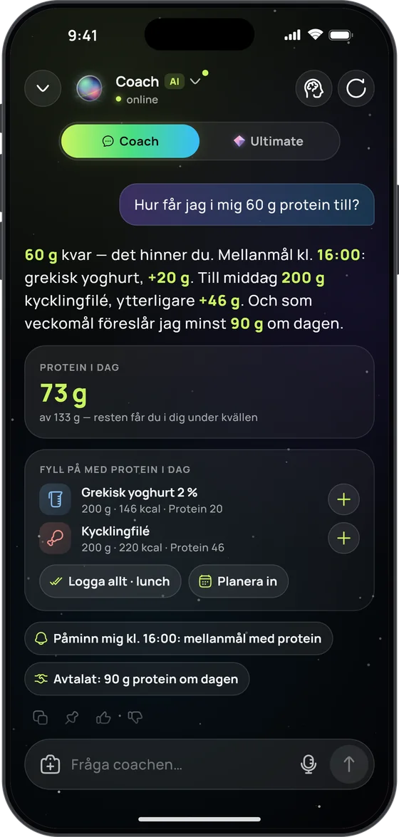 AI-coachen svarar på ”Hur får jag i mig 60 g protein till?”: grekisk yoghurt och kycklingfilé, påminnelsen ”Påminn mig kl. 16:00: mellanmål med protein” och ”Avtalat: 90 g protein om dagen”