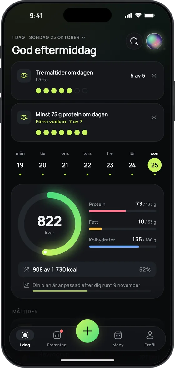 Skärmen I dag med två löften: ”Tre måltider om dagen” (5 av 5) och ”Minst 75 g protein om dagen” (förra veckan: 7 av 7)