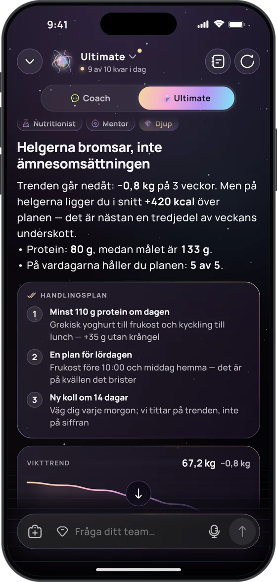 Ett svar från Ultimate: ”Helgerna bromsar, inte ämnesomsättningen” – −0,8 kg på 3 veckor, +420 kcal över planen på helgerna och en handlingsplan i tre steg