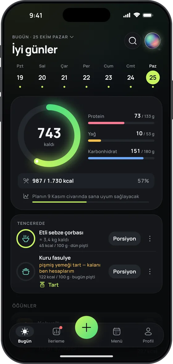 17 Fit’te “Tencerede” kartı: etli sebze çorbasından ≈ 3,4 kg kaldı, kuru fasulye için “pişmiş yemeği tart – kalanı ben hesaplarım”; ikisinde de Porsiyon düğmesi
