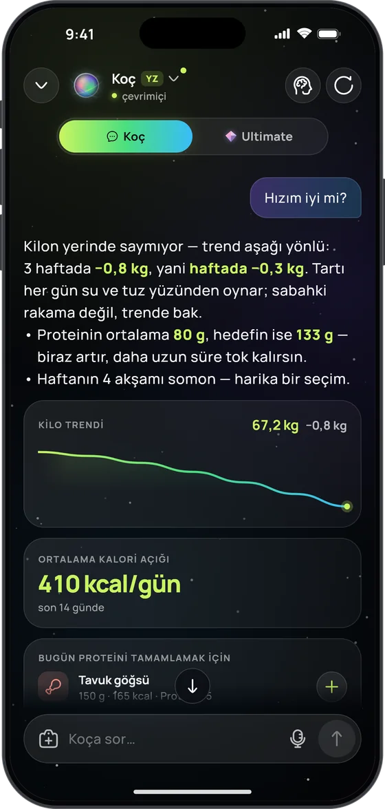 Yapay zeka koçu “Hızım iyi mi?” sorusunu yanıtlıyor: 3 haftada −0,8 kg kilo trendi ve günde ortalama 410 kcal kalori açığı