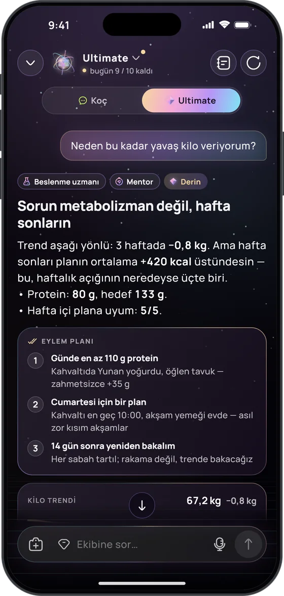 Ultimate, “Neden bu kadar yavaş kilo veriyorum?” sorusunu yanıtlıyor: “Sorun metabolizman değil, hafta sonların” ve üç adımlı bir eylem planı